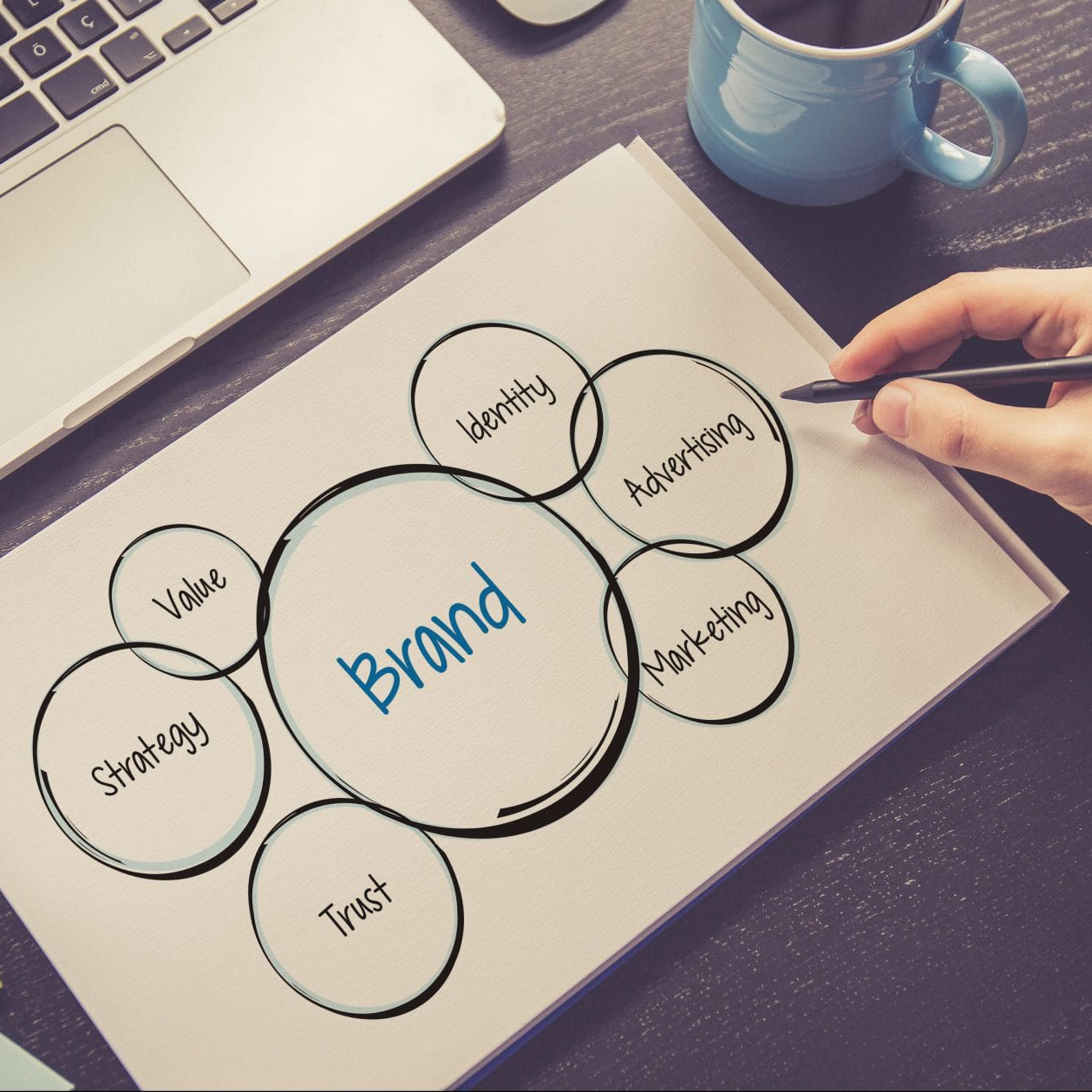 Brand Strategy